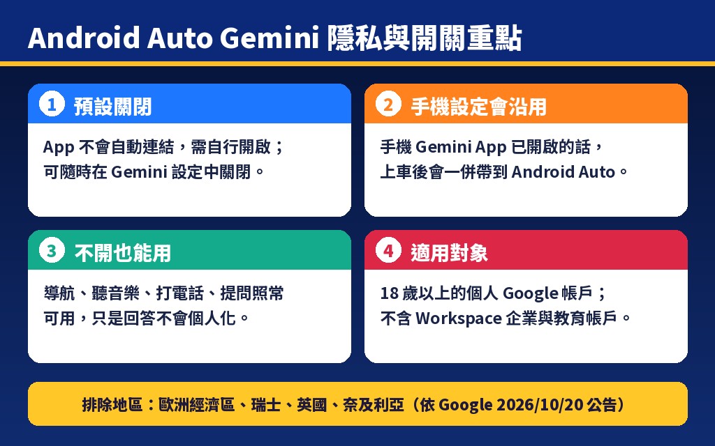 Android Auto Gemini 設定-Personal Intelligence 隱私與開關重點-北二汽車音響02