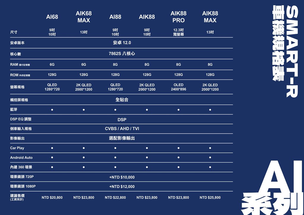 2026 車用安卓機推薦-皇家 SMART-R-AI 系列規格表-北二汽車音響03